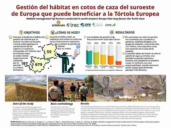 Fundación Artemisan estudio gestión hábitat